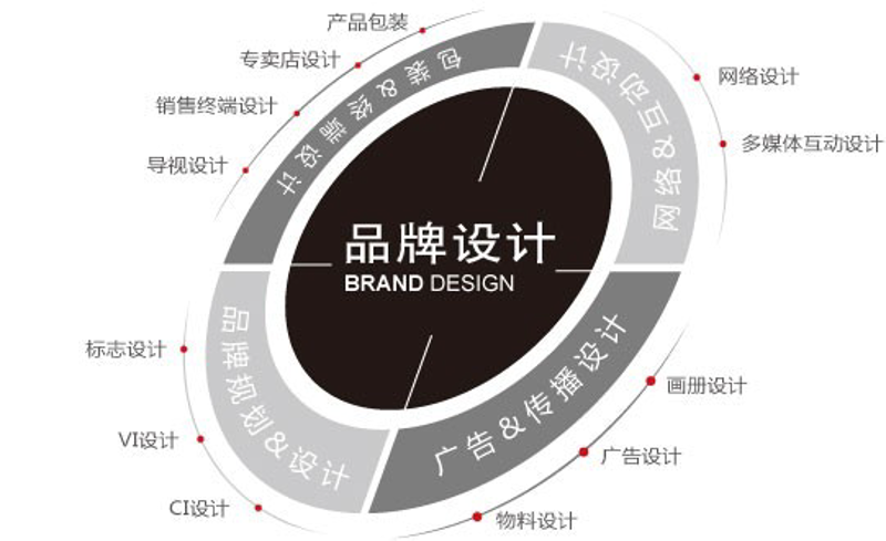工具推荐类：品牌营销推广之实用工具盘点