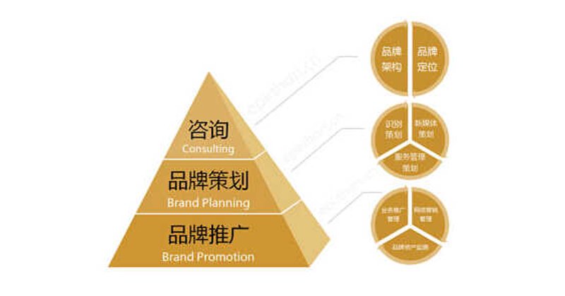 威海文化传播公司的崛起：一场创意与市场共舞的盛宴