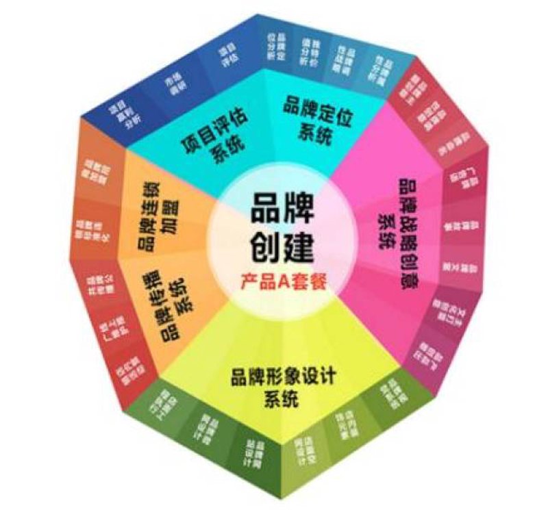 品牌营销推广，你的企业如何突围？