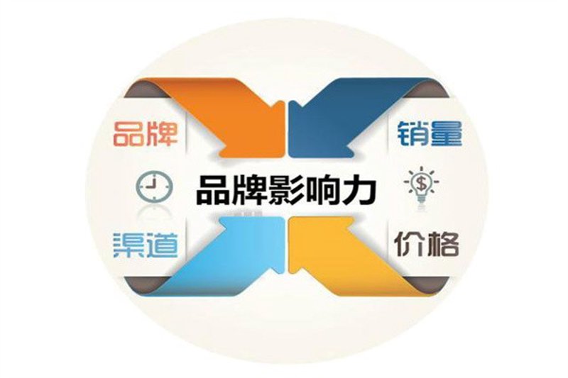 活动策划执行，一场成功的背后